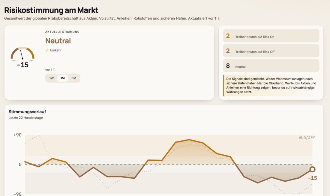 Marktstimmung – Beispielansicht